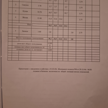 Продается 1-комнатная квартира, 38,5 м²