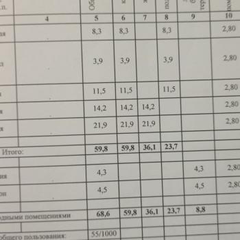 Продается 2-х комнатная квартира, 68,9 м²