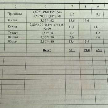 Продается 2-х комнатная квартира, 52 м²