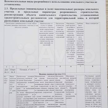 Продается Участок, 430 м²