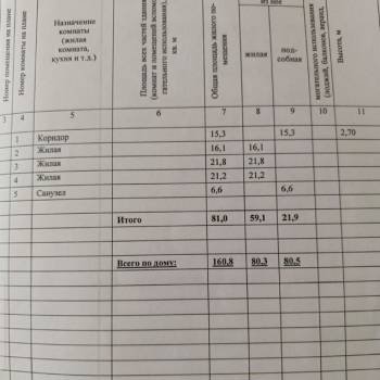 Продается Дом, 160 м²