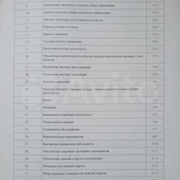 Продается Участок, 1100 м²