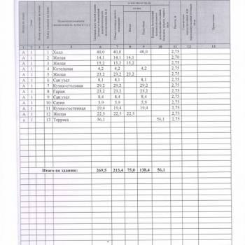 Продается Дом, 213 м²