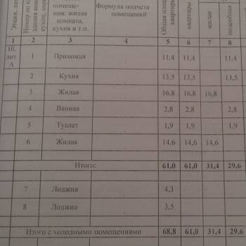 Продается 2-х комнатная квартира, 68,8 м²