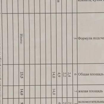 Продается 1-комнатная квартира, 23 м²