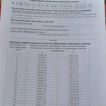 Продается Участок, 1500 м²