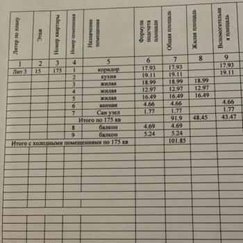 Продается 3-х комнатная квартира, 91 м²