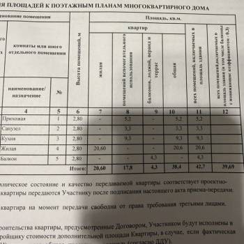 Продается 1-комнатная квартира, 39 м²