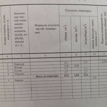 Продается 1-комнатная квартира, 29 м²