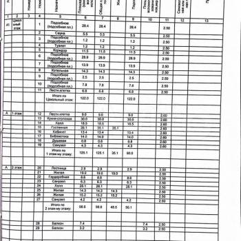 Продается Дом, 356 м²
