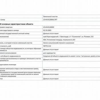 Продается Участок, 400 м²