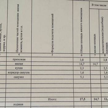 Продается 1-комнатная квартира, 27,5 м²