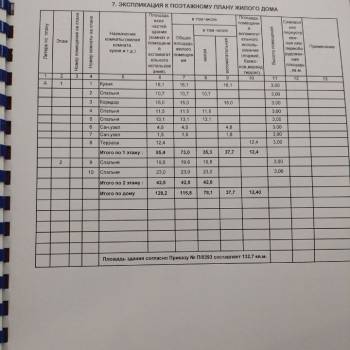 Продается Дом, 132,7 м²