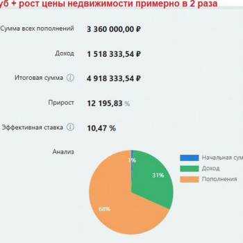 Продается Нежилое помещение, 30 м²