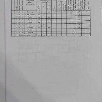 Продается 2-х комнатная квартира, 72,3 м²