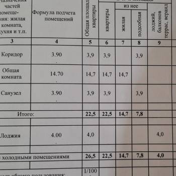 Продается 1-комнатная квартира, 24 м²
