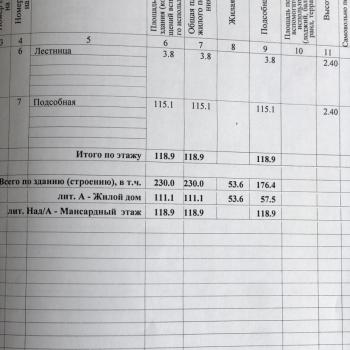Продается Дом, 230 м²