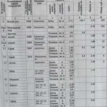 Продается Дом, 230 м²