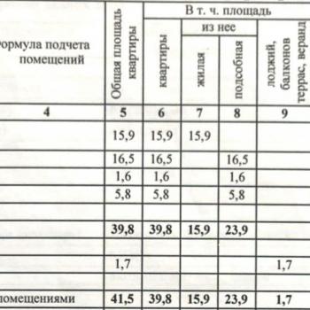 Продается 1-комнатная квартира, 41,5 м²