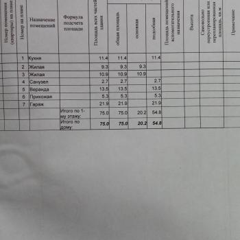 Продается Дом, 75 м²