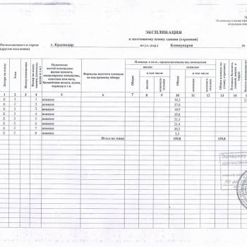 Продается Офис, 435,9 м²