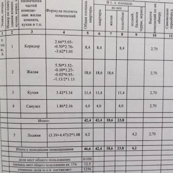 Продается 1-комнатная квартира, 46,6 м²