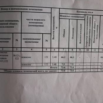 Продается Нежилое помещение, 73,6 м²
