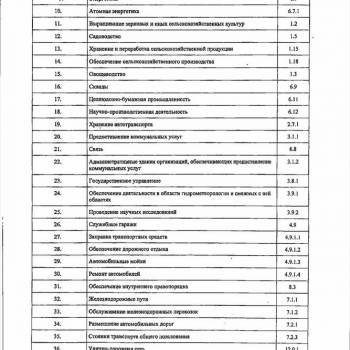 Продается Участок, 1000 м²