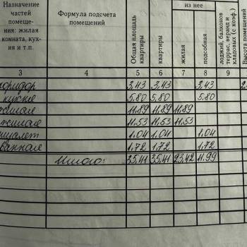 Продается 2-х комнатная квартира, 35,4 м²