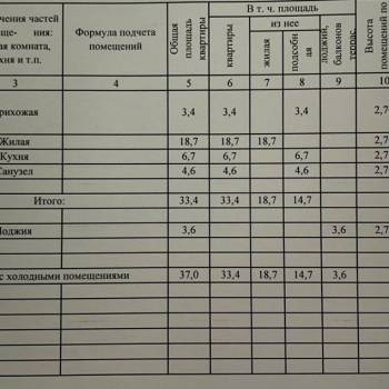 Продается 1-комнатная квартира, 33,4 м²