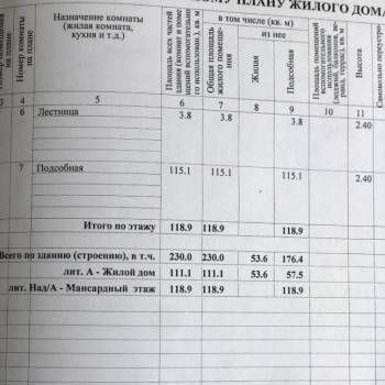 Продается Дом, 230 м²