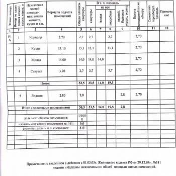 Продается 1-комнатная квартира, 34,9 м²