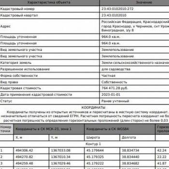 Продается Участок, 960 м²