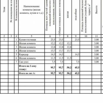 Продается Дом, 95 м²