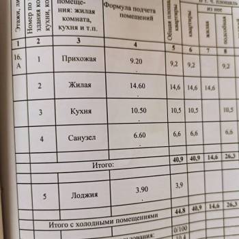Продается 1-комнатная квартира, 44,8 м²