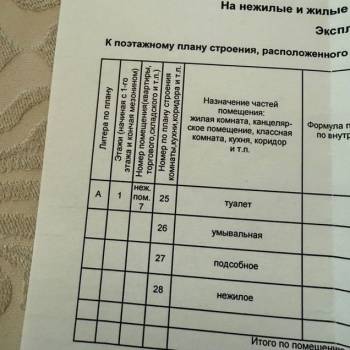Продается Нежилое помещение, 50 м²