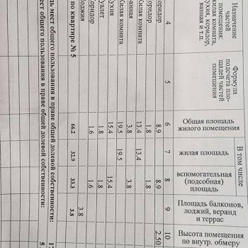 Продается 2-х комнатная квартира, 66,2 м²