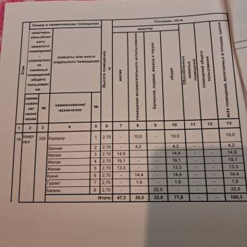 Продается 3-х комнатная квартира, 100 м²