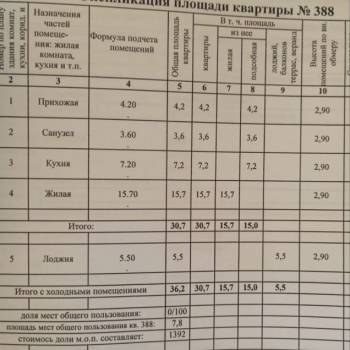 Продается 1-комнатная квартира, 36,2 м²