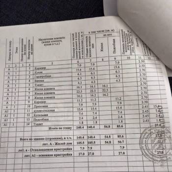 Продается Дом, 140,4 м²