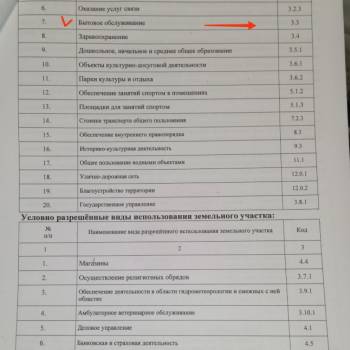 Продается Участок, 600 м²