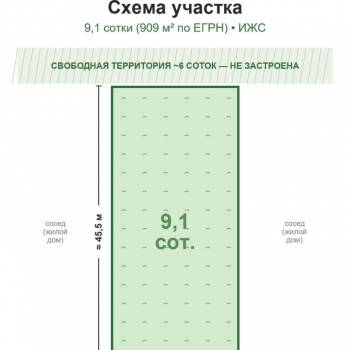 Продается Участок, 900 м²