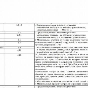 Продается Участок, 6800 м²