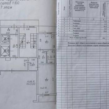 Продается 1-комнатная квартира, 48 м²