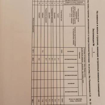 Продается Нежилое помещение, 166 м²
