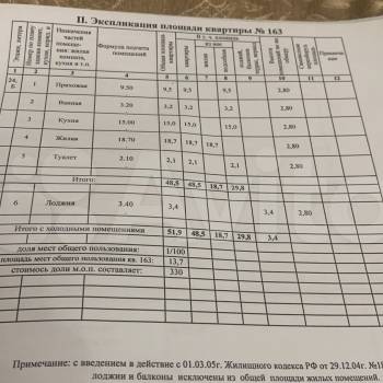 Продается 1-комнатная квартира, 51 м²