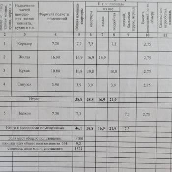 Продается 1-комнатная квартира, 38,8 м²