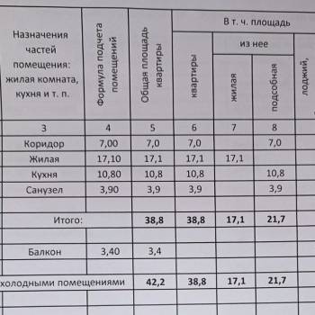 Продается 1-комнатная квартира, 42,2 м²