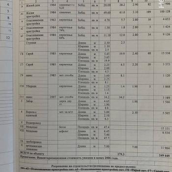 Продается Дом, 86 м²