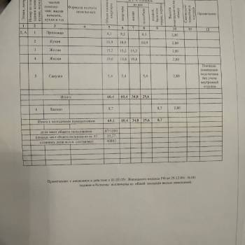 Продается 2-х комнатная квартира, 69,1 м²